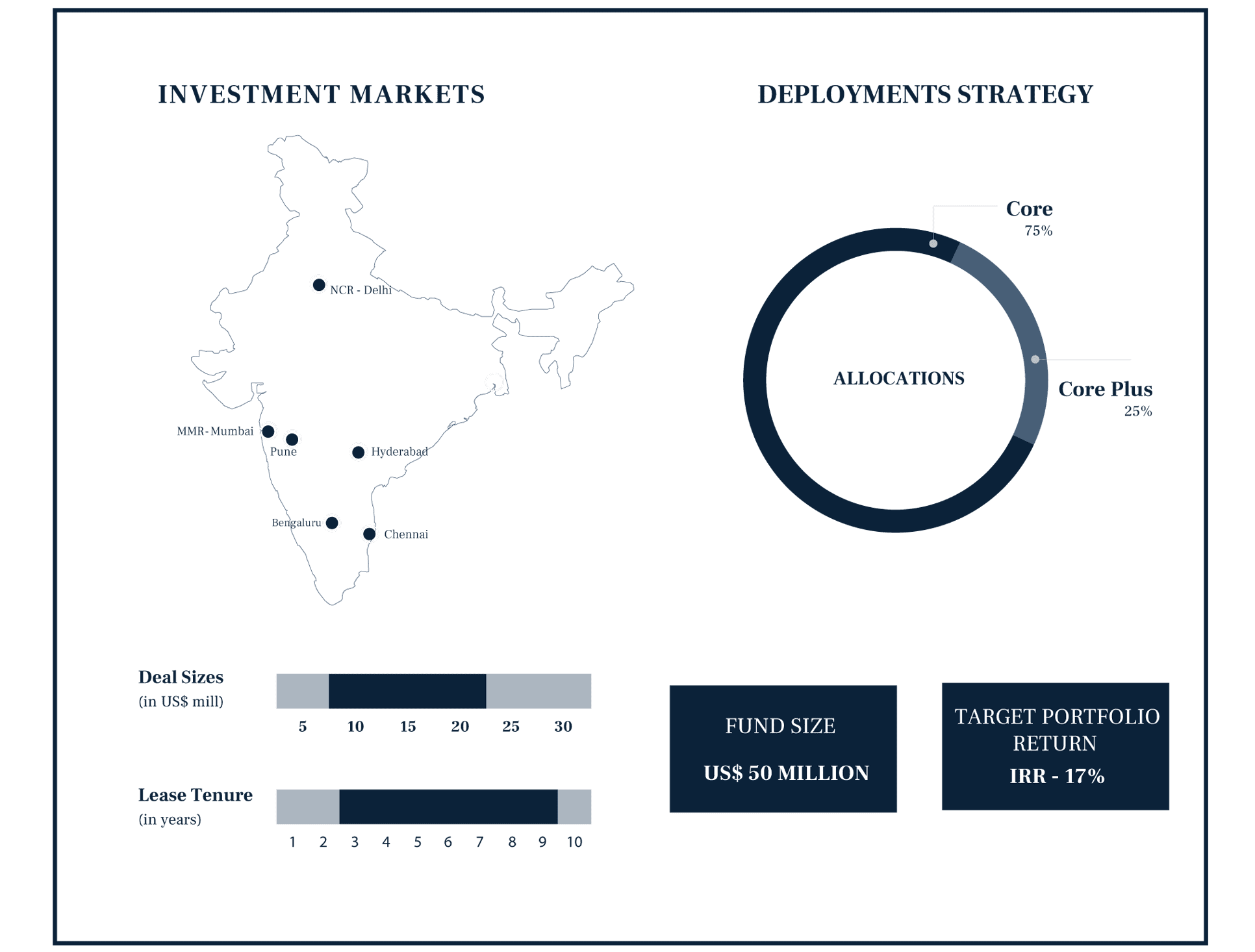 Private Funds - Credberg Investment Management